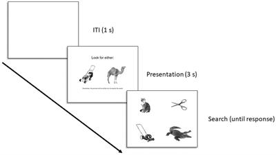 Animate monitoring is not uniform: implications for the animate monitoring hypothesis